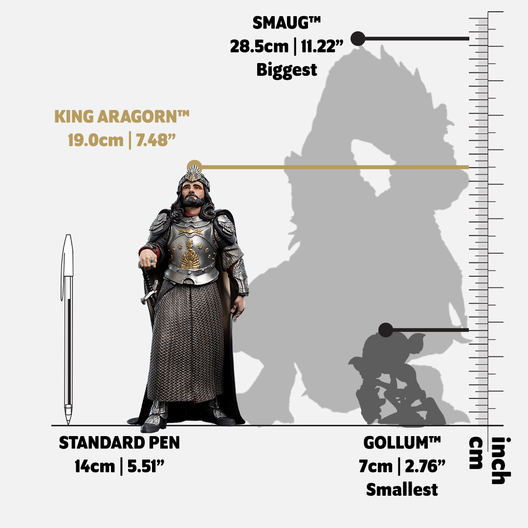 MINI EPICS: King Aragorn Size Guide