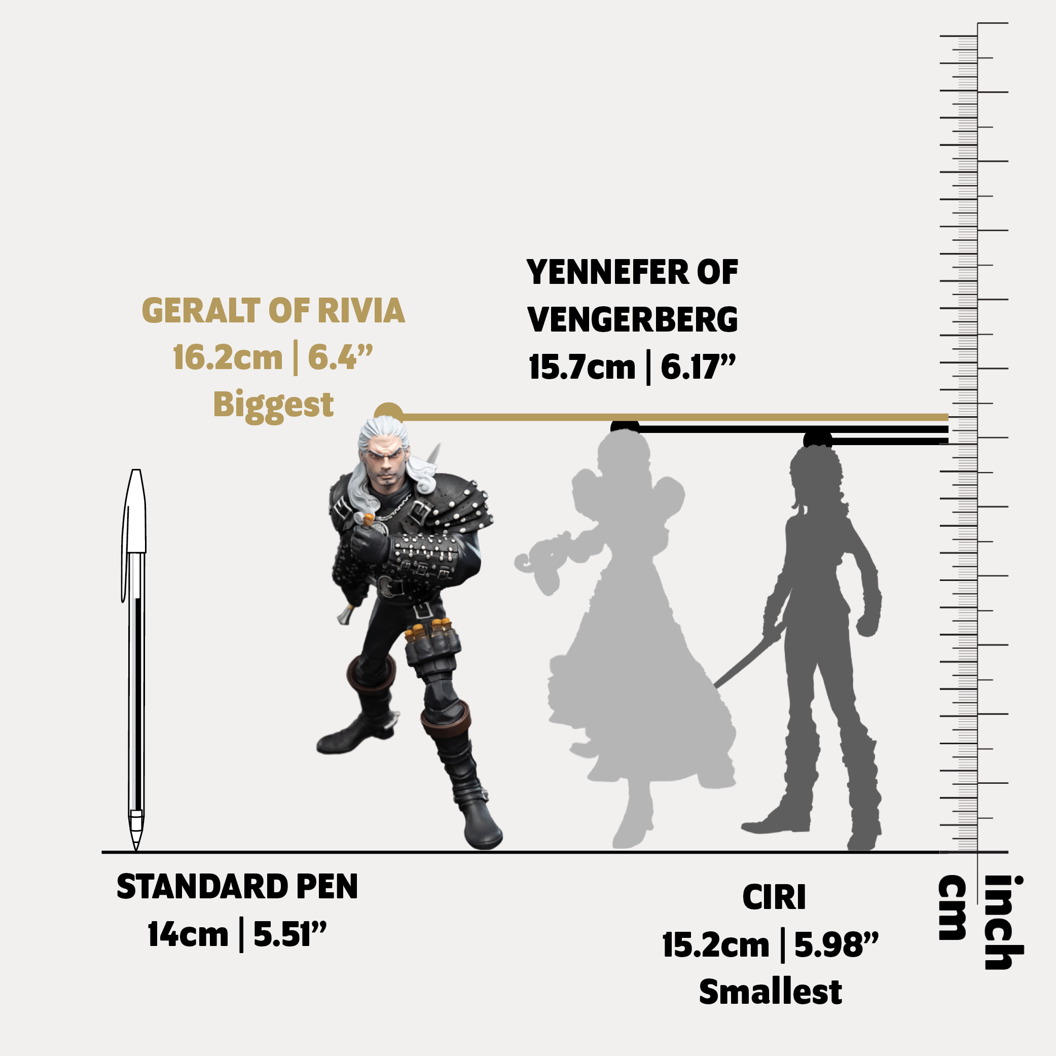 MINI EPICS: Geralt of Rivia Size Guide