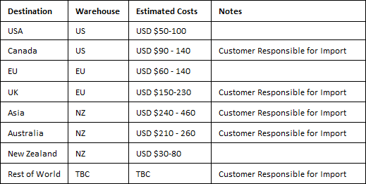 Shipping estimates