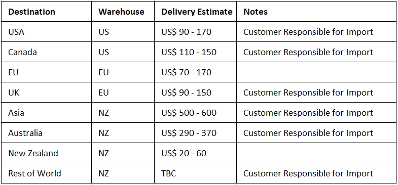 Shipping estimates
