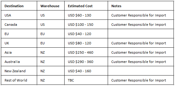 Shipping estimates